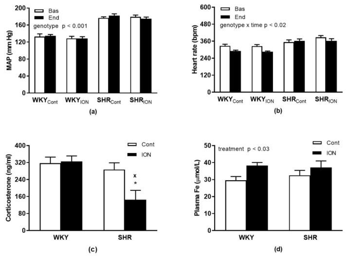 https://cdn.ncbi.nlm.nih.gov/pmc/blobs/c31a/10220547/b1348bb0eeaf/pharmaceutics-15-01475-g001.jpg