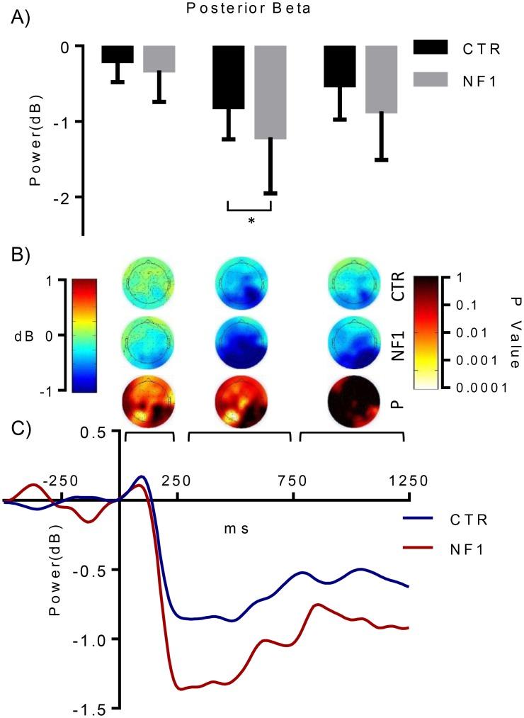 https://cdn.ncbi.nlm.nih.gov/pmc/blobs/c31b/4755663/841dbc13091a/pone.0148600.g005.jpg