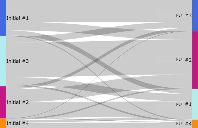 https://cdn.ncbi.nlm.nih.gov/pmc/blobs/c31c/11682037/5f918b702422/41598_2024_82513_Fig2_HTML.jpg