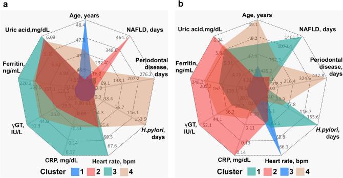 https://cdn.ncbi.nlm.nih.gov/pmc/blobs/c31c/11682037/98cd359691b7/41598_2024_82513_Fig1_HTML.jpg