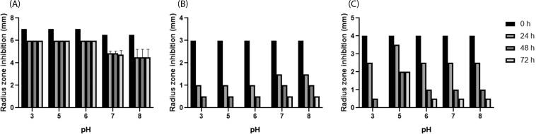 https://cdn.ncbi.nlm.nih.gov/pmc/blobs/c31c/7048740/2a07ae82e515/41598_2020_60623_Fig8_HTML.jpg