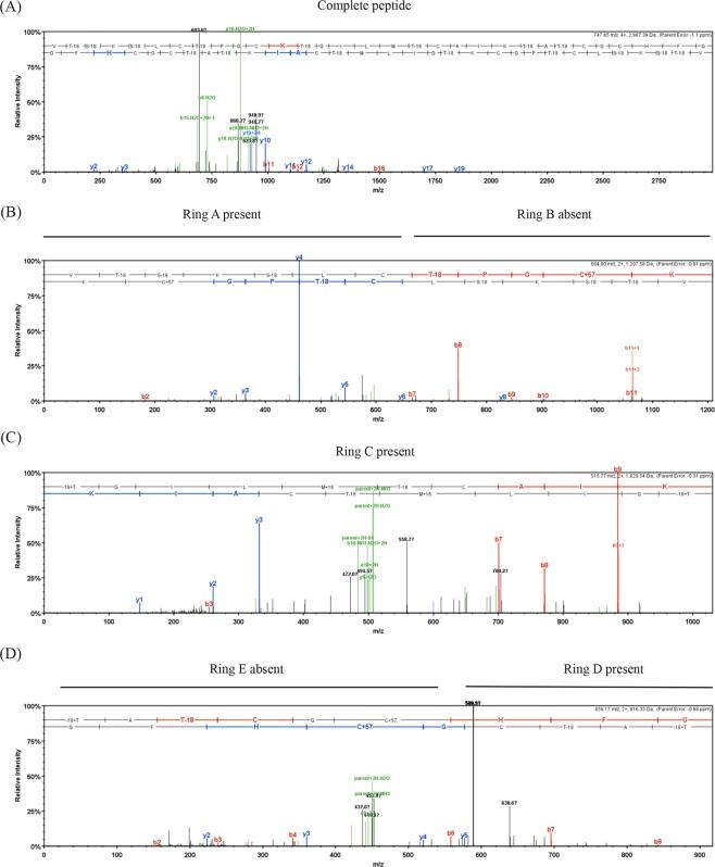 https://cdn.ncbi.nlm.nih.gov/pmc/blobs/c31c/7048740/2d14a0fa0dd5/41598_2020_60623_Fig6_HTML.jpg