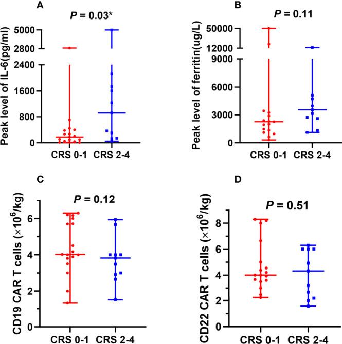 https://cdn.ncbi.nlm.nih.gov/pmc/blobs/c31d/9164136/a2f3dfd30801/fimmu-13-879983-g003.jpg