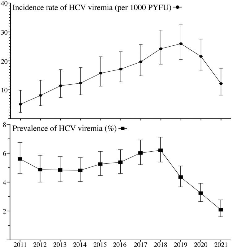 https://cdn.ncbi.nlm.nih.gov/pmc/blobs/c321/9225706/1861e396699e/TEMI_A_2081620_F0003_OB.jpg