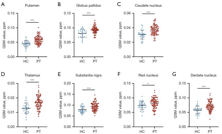 https://cdn.ncbi.nlm.nih.gov/pmc/blobs/c322/12082604/d296c0d7f90e/qims-15-05-4655-f3.jpg