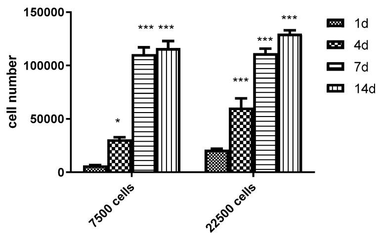 https://cdn.ncbi.nlm.nih.gov/pmc/blobs/c323/8622966/55e417974ee4/polymers-13-03951-g007.jpg