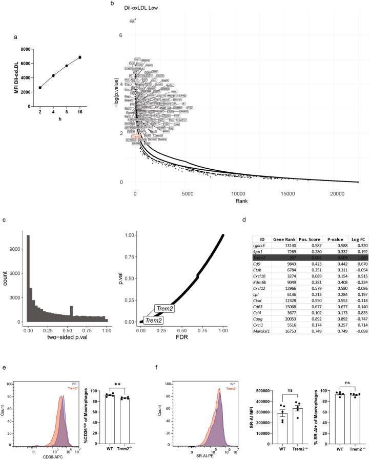 https://cdn.ncbi.nlm.nih.gov/pmc/blobs/c326/11041796/b722a43eb7c4/44161_2023_354_Fig12_ESM.jpg