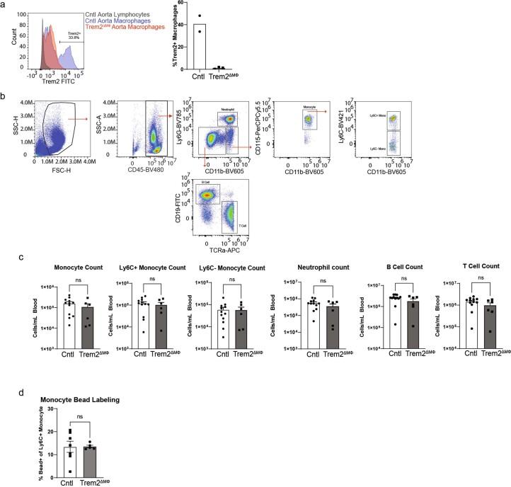 https://cdn.ncbi.nlm.nih.gov/pmc/blobs/c326/11041796/e4ca9aa80202/44161_2023_354_Fig14_ESM.jpg