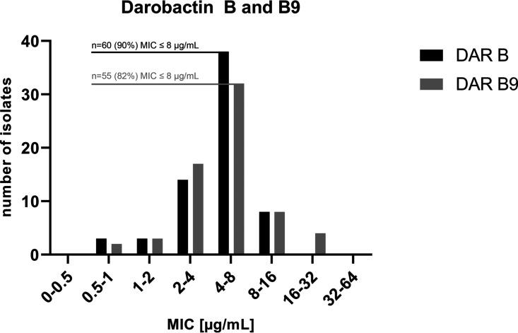 https://cdn.ncbi.nlm.nih.gov/pmc/blobs/c326/9927382/6904c0aff562/spectrum.04437-22-f004.jpg