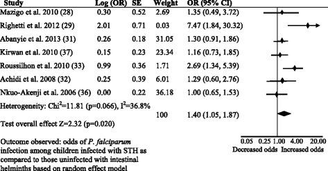 https://cdn.ncbi.nlm.nih.gov/pmc/blobs/c328/4908807/c4ea459d562a/13071_2016_1594_Fig2_HTML.jpg