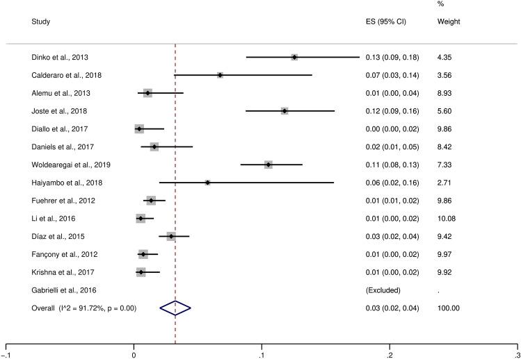https://cdn.ncbi.nlm.nih.gov/pmc/blobs/c329/7979700/372b3a224dca/41598_2021_85398_Fig3_HTML.jpg