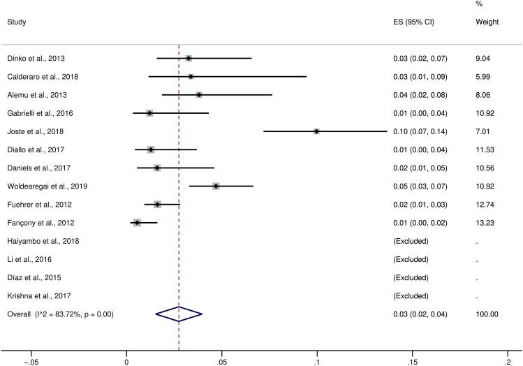 https://cdn.ncbi.nlm.nih.gov/pmc/blobs/c329/7979700/da0ae8128d54/41598_2021_85398_Fig4_HTML.jpg