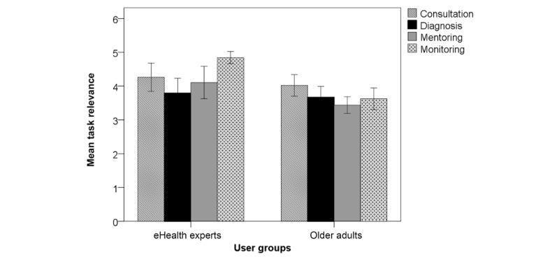https://cdn.ncbi.nlm.nih.gov/pmc/blobs/c32b/6056737/23deb2f86448/medinform_v6i3e39_fig1.jpg