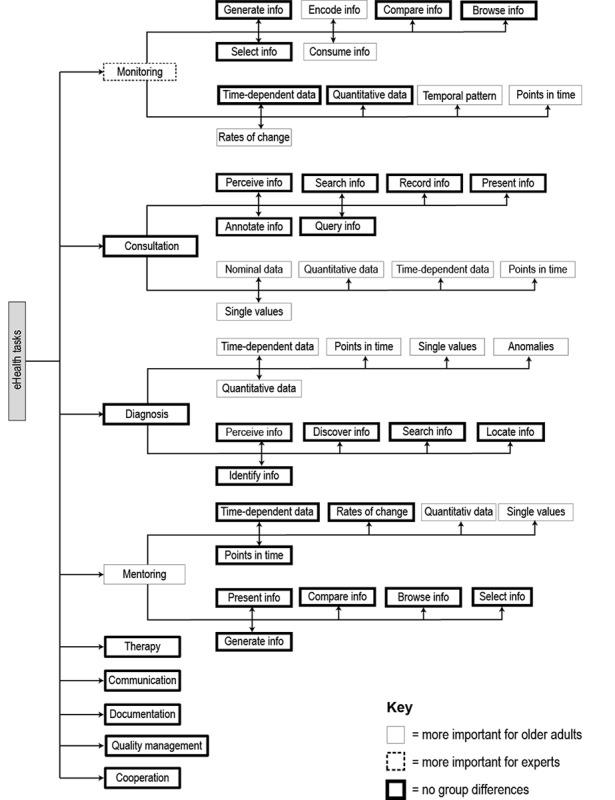 https://cdn.ncbi.nlm.nih.gov/pmc/blobs/c32b/6056737/69f95e561f26/medinform_v6i3e39_fig4.jpg