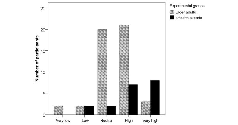 https://cdn.ncbi.nlm.nih.gov/pmc/blobs/c32b/6056737/d8acae48d688/medinform_v6i3e39_fig2.jpg