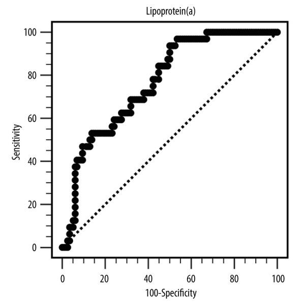 https://cdn.ncbi.nlm.nih.gov/pmc/blobs/c32c/11163936/0c43a8415f0a/medscimonit-30-e944348-g001.jpg