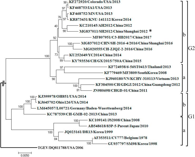 https://cdn.ncbi.nlm.nih.gov/pmc/blobs/c32c/7112030/c6a377bbcff2/gr1_lrg.jpg