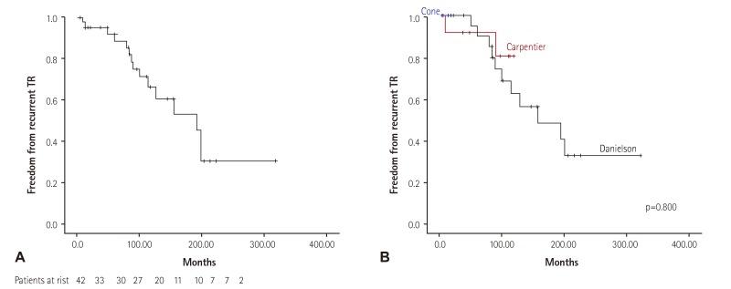 https://cdn.ncbi.nlm.nih.gov/pmc/blobs/c32d/5054184/8ecbca3aa51b/kcj-46-706-g002.jpg