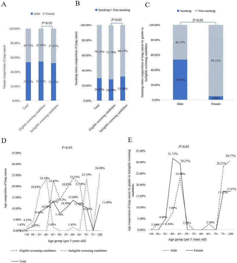 https://cdn.ncbi.nlm.nih.gov/pmc/blobs/c32e/10902338/c516bac30f09/41598_2024_55475_Fig1_HTML.jpg