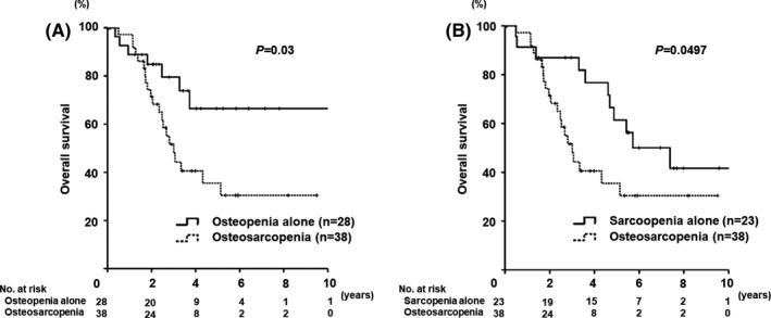 https://cdn.ncbi.nlm.nih.gov/pmc/blobs/c330/8164456/bd6009ec03db/AGS3-5-390-g001.jpg