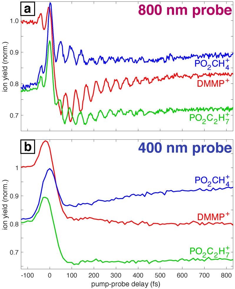 https://cdn.ncbi.nlm.nih.gov/pmc/blobs/c331/9000782/1c17eb1a6057/molecules-27-02269-g001.jpg