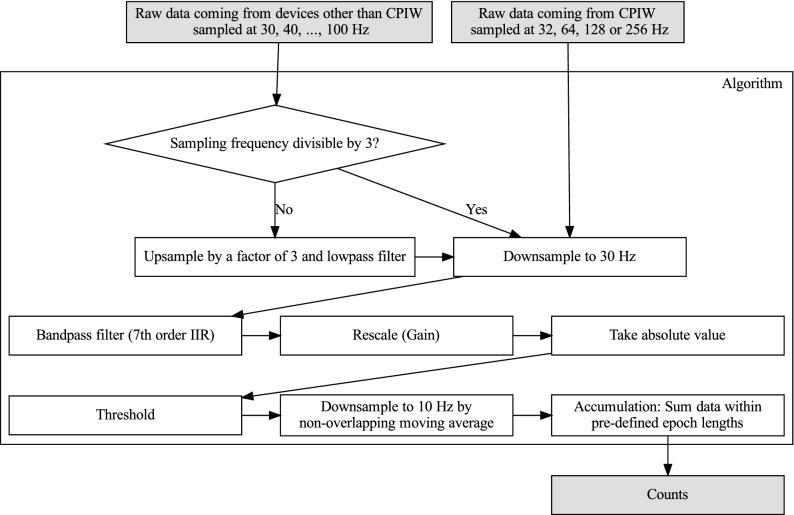 https://cdn.ncbi.nlm.nih.gov/pmc/blobs/c331/9279376/73e2b1e1e6f5/41598_2022_16003_Fig2_HTML.jpg