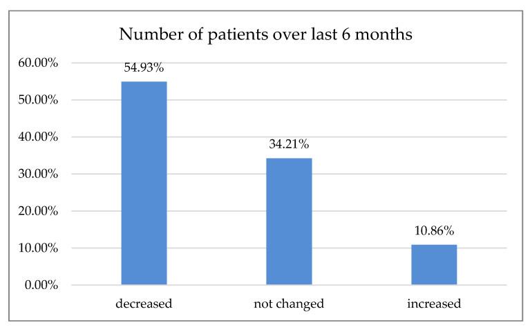 https://cdn.ncbi.nlm.nih.gov/pmc/blobs/c334/7908176/36d39b926737/ijerph-18-01281-g002.jpg