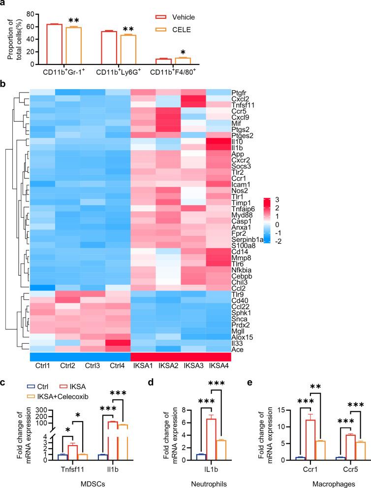 https://cdn.ncbi.nlm.nih.gov/pmc/blobs/c336/12057237/2fc358dc7f8f/10020_2025_1202_Fig6_HTML.jpg