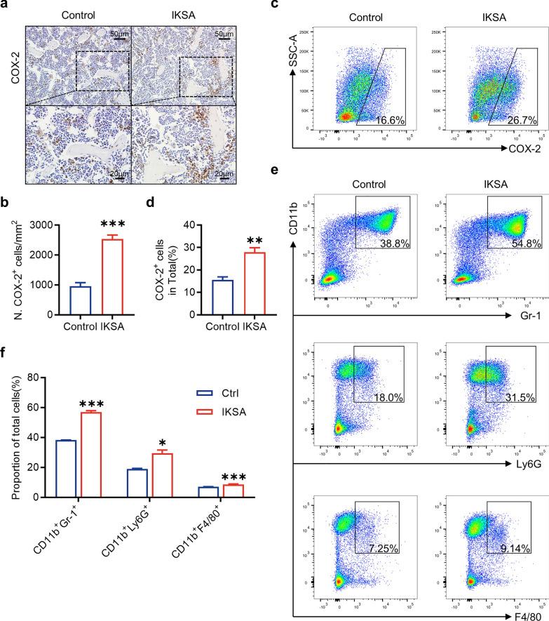 https://cdn.ncbi.nlm.nih.gov/pmc/blobs/c336/12057237/81fcd1a8db05/10020_2025_1202_Fig3_HTML.jpg