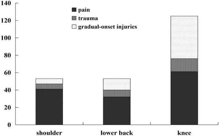 https://cdn.ncbi.nlm.nih.gov/pmc/blobs/c338/7979692/430495078e00/41598_2021_85937_Fig1_HTML.jpg