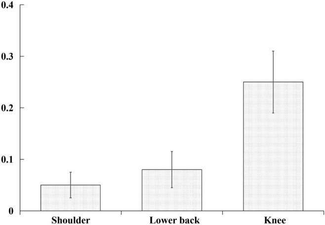 https://cdn.ncbi.nlm.nih.gov/pmc/blobs/c338/7979692/f14916f2861e/41598_2021_85937_Fig2_HTML.jpg