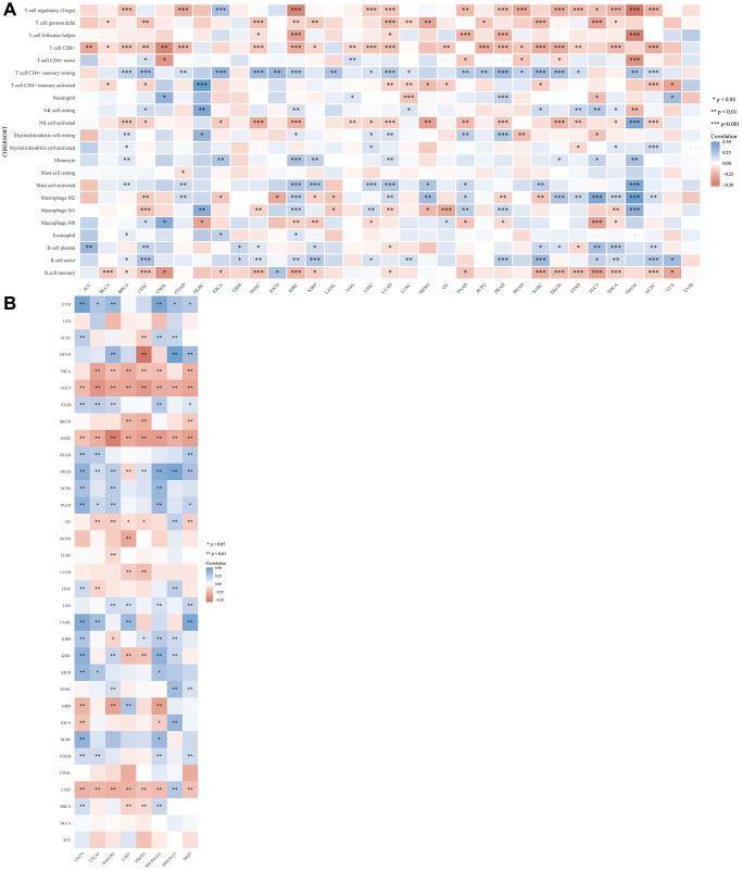 https://cdn.ncbi.nlm.nih.gov/pmc/blobs/c33d/10866424/2fa7158373f1/aging-16-205440-g003.jpg