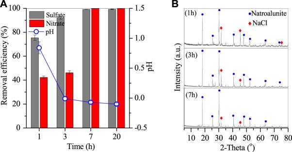 https://cdn.ncbi.nlm.nih.gov/pmc/blobs/c33e/9352928/2a1ae1a12bbf/fchem-10-916368-g006.jpg