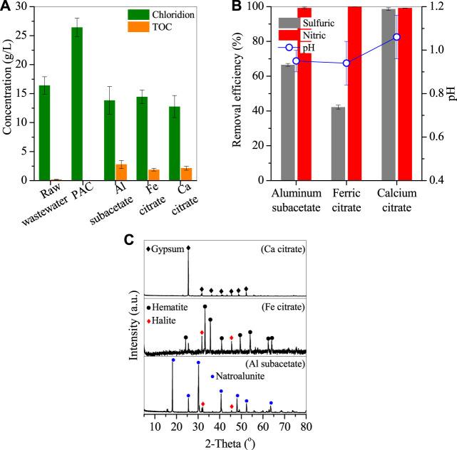 https://cdn.ncbi.nlm.nih.gov/pmc/blobs/c33e/9352928/d478b93aa349/fchem-10-916368-g003.jpg