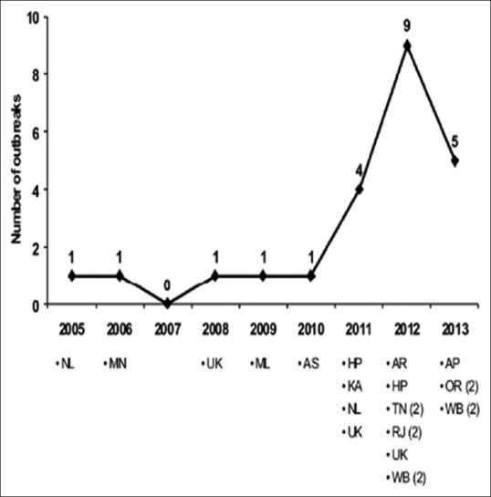 https://cdn.ncbi.nlm.nih.gov/pmc/blobs/c33f/5618834/67aa0770bc02/IJD-62-478-g002.jpg