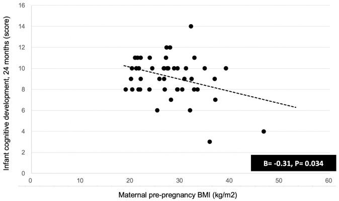 https://cdn.ncbi.nlm.nih.gov/pmc/blobs/c342/7015316/5cb2ec0bf494/pone.0228323.g001.jpg