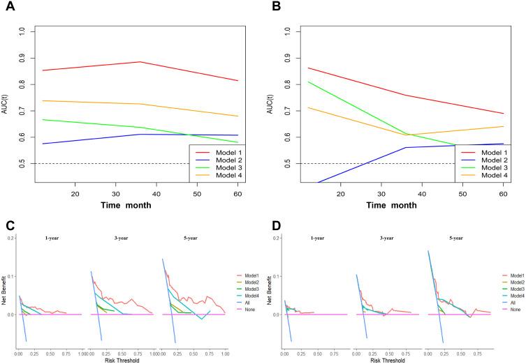 https://cdn.ncbi.nlm.nih.gov/pmc/blobs/c343/9341457/f87709668372/IJWH-14-931-g0006.jpg