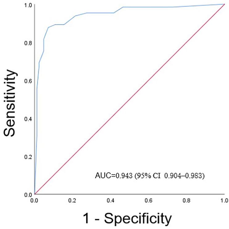 https://cdn.ncbi.nlm.nih.gov/pmc/blobs/c345/11705992/823fa256c70e/JIR-18-105-g0003.jpg