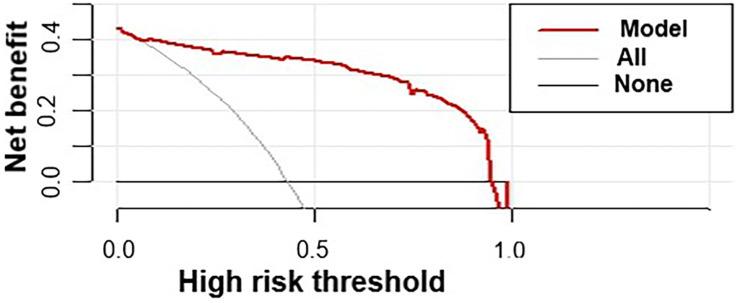 https://cdn.ncbi.nlm.nih.gov/pmc/blobs/c345/11705992/ad1da500cde1/JIR-18-105-g0005.jpg