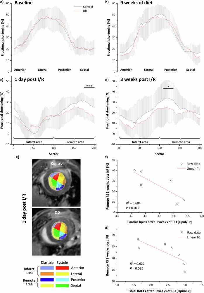 https://cdn.ncbi.nlm.nih.gov/pmc/blobs/c345/12118699/29cfa33c2b14/44303_2024_44_Fig7_HTML.jpg