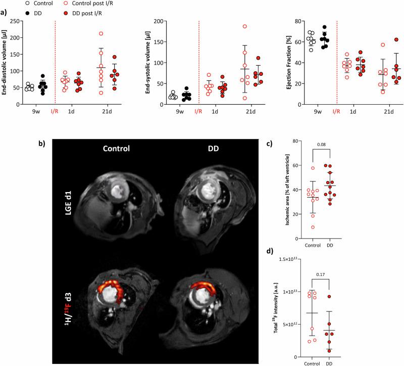 https://cdn.ncbi.nlm.nih.gov/pmc/blobs/c345/12118699/55a13229ca2f/44303_2024_44_Fig6_HTML.jpg