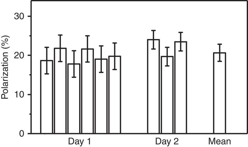 https://cdn.ncbi.nlm.nih.gov/pmc/blobs/c345/5343473/24fa7f4a06b4/ncomms14535-f4.jpg