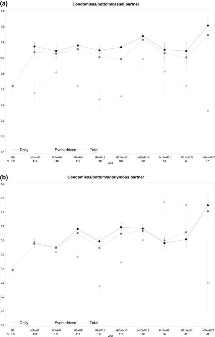 https://cdn.ncbi.nlm.nih.gov/pmc/blobs/c346/6819896/aacc3d1df266/JIA2-22-e25407-g004.jpg