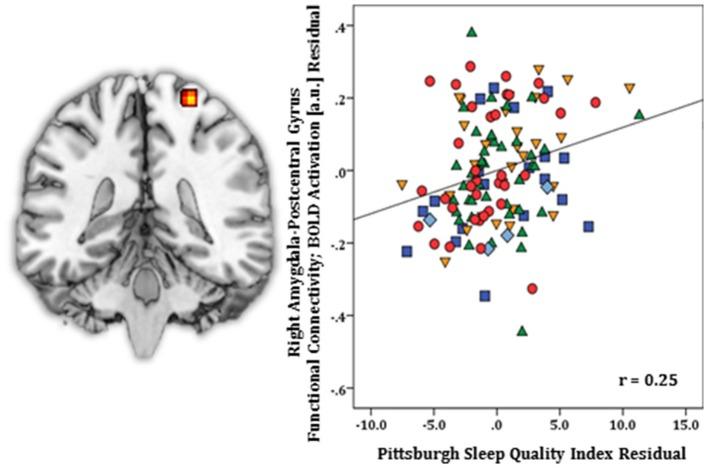 https://cdn.ncbi.nlm.nih.gov/pmc/blobs/c347/5987592/896364edb17f/fpsyt-09-00220-g0004.jpg