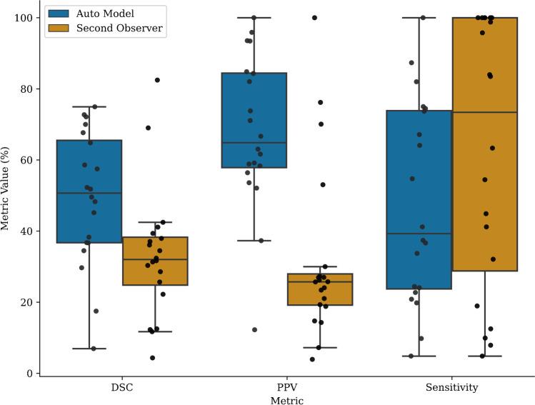 https://cdn.ncbi.nlm.nih.gov/pmc/blobs/c348/9668788/28d577c12f59/259_2022_5927_Fig5_HTML.jpg