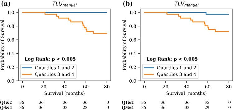 https://cdn.ncbi.nlm.nih.gov/pmc/blobs/c348/9668788/e8ce0ee70b53/259_2022_5927_Fig8_HTML.jpg