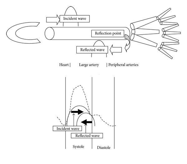 https://cdn.ncbi.nlm.nih.gov/pmc/blobs/c349/3941231/e3942e330014/IJHY2014-919256.001.jpg