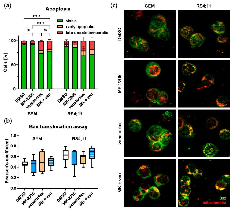 https://cdn.ncbi.nlm.nih.gov/pmc/blobs/c34d/7967241/16fca2d85f87/ijms-22-02771-g006.jpg