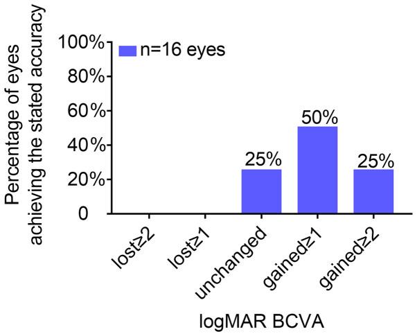 https://cdn.ncbi.nlm.nih.gov/pmc/blobs/c350/7571336/a93cd49d0b5f/etm-20-06-09289-g00.jpg