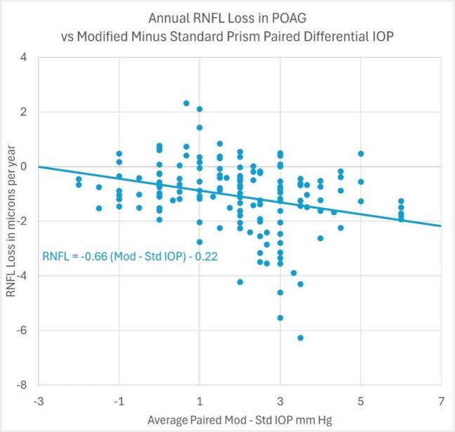 https://cdn.ncbi.nlm.nih.gov/pmc/blobs/c351/12042340/edbac31bc7f9/12886_2025_4060_Fig2_HTML.jpg